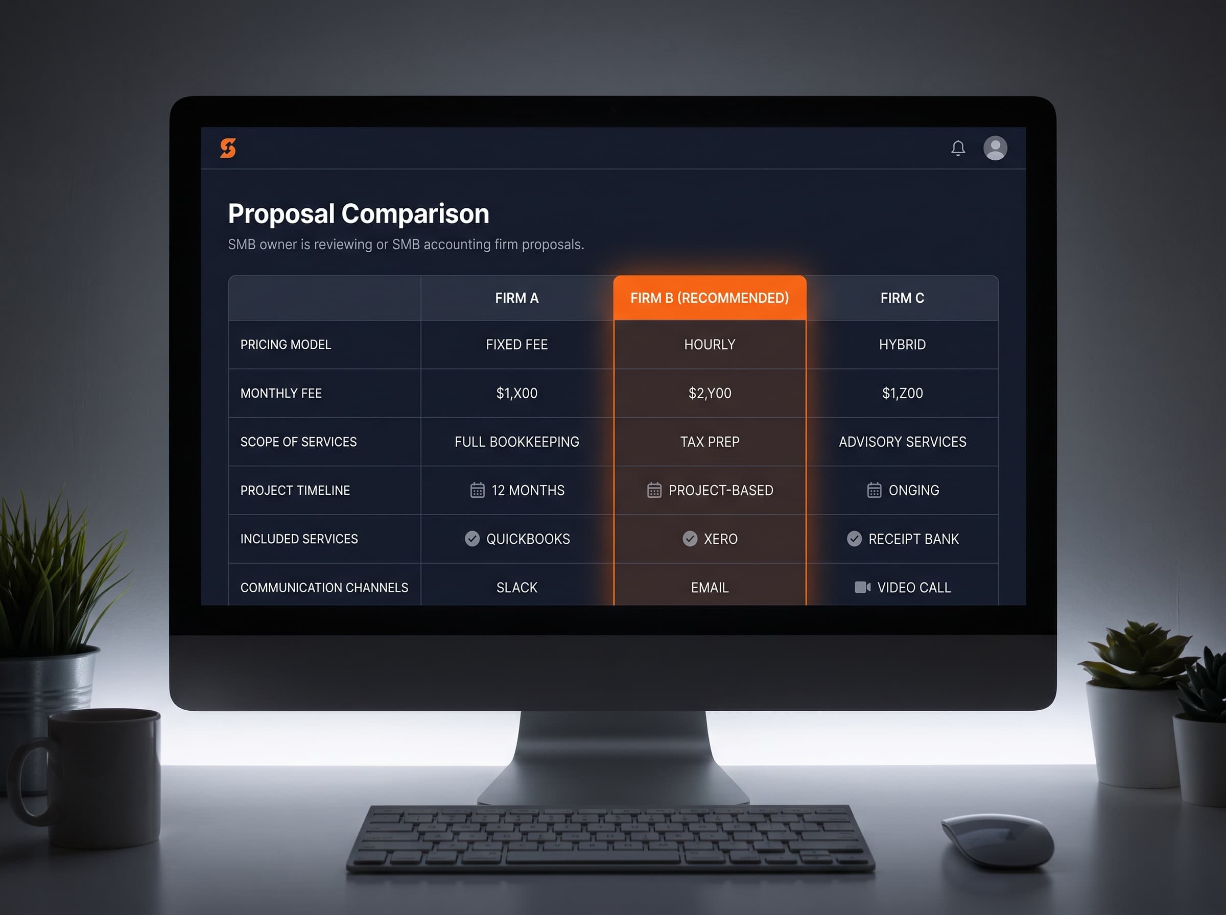 Proposal Flow